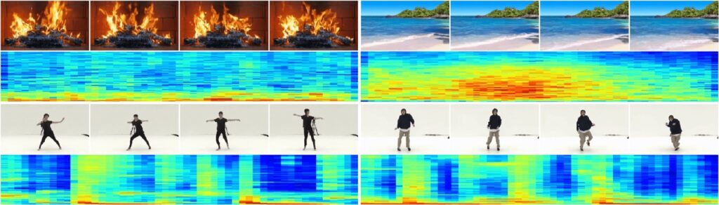 图3：视频-音频生成样例