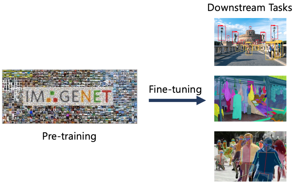 图1:预训练-微调范式