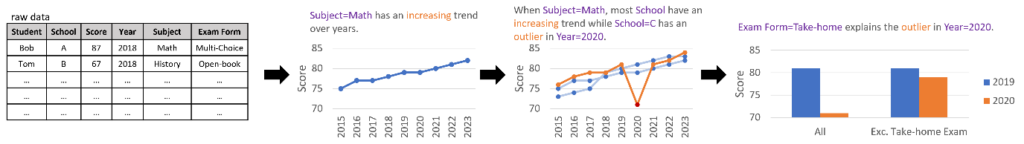 图9:数据探索示例
