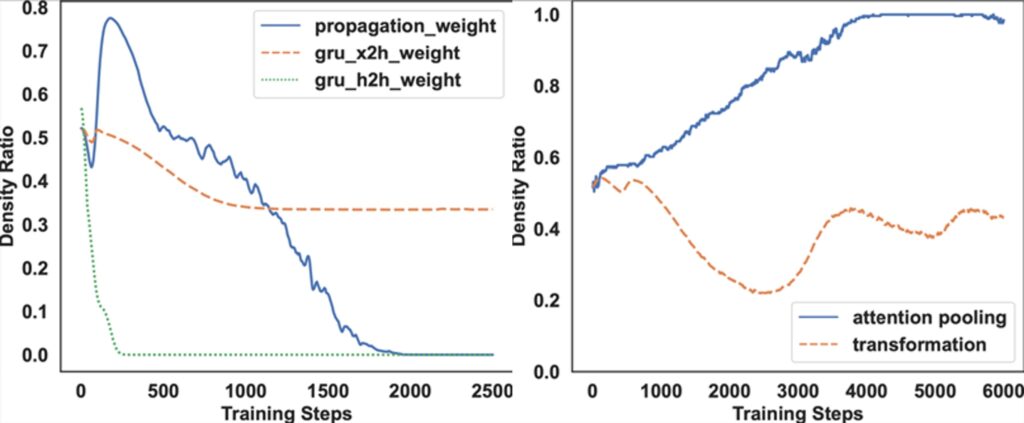 图5:SBR 模型中不同模块的参数重要度分析