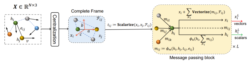 图4：ClofNet 示意图