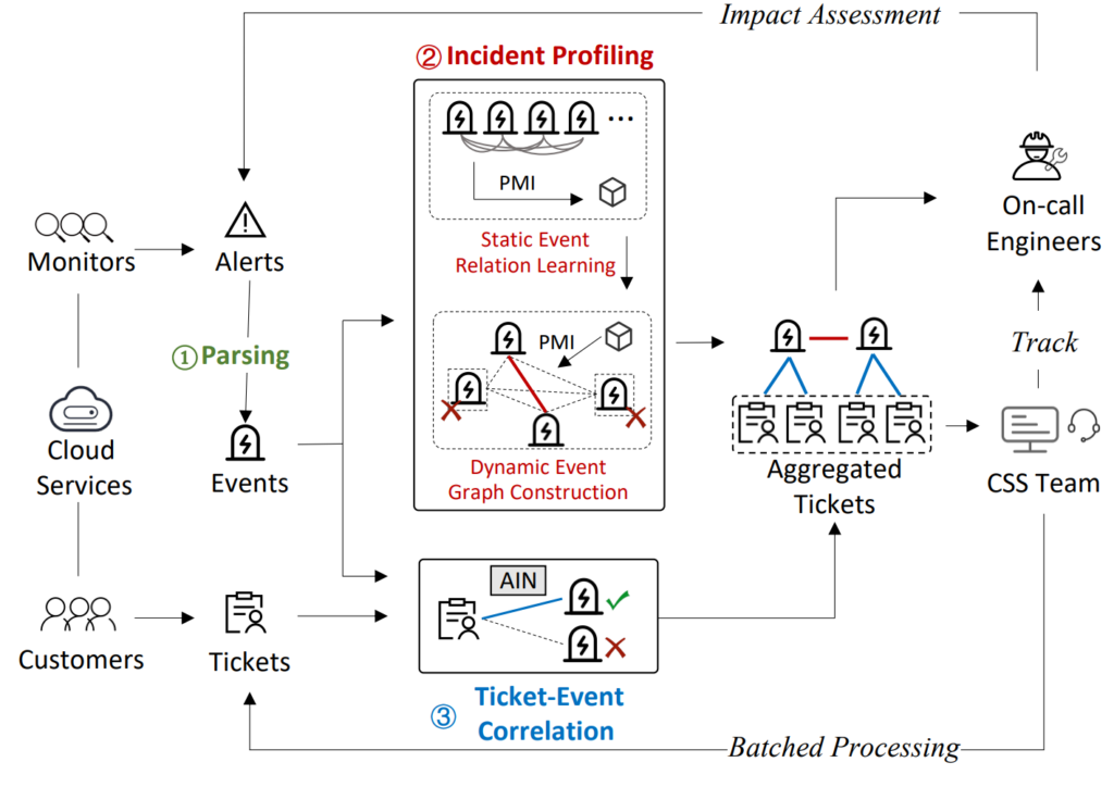 图7:iPACK 整体架构图
