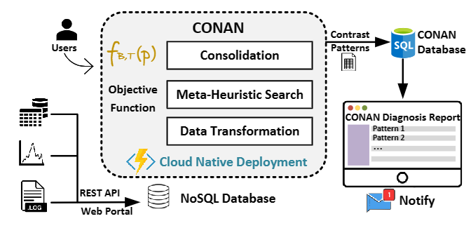 图2:CONAN 的整体架构
