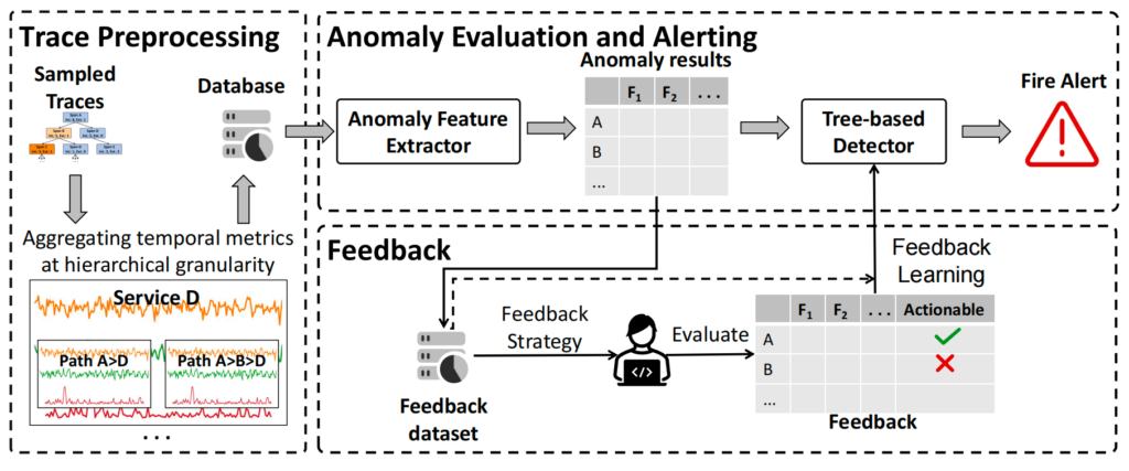 图3:TraceArk 的整体构架