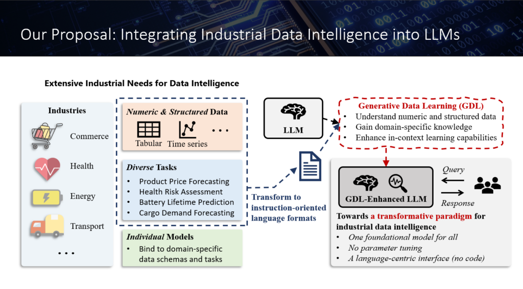 产业基础模型的架构概览