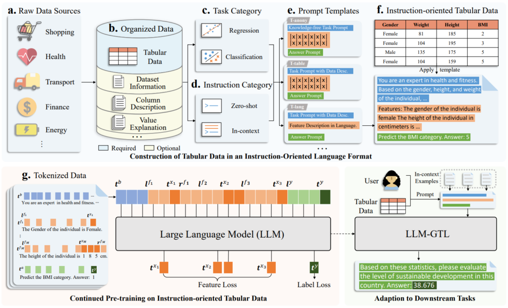 A diagram of a diagram
Description automatically generated