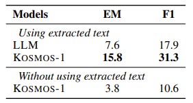 表9：KOSMOS-1 在基于网页问答的零样本测试结果