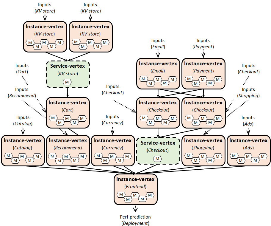 Learning augmented systems | flow diagram
