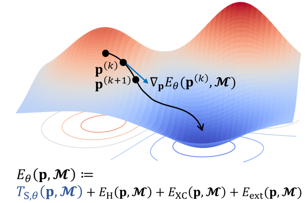 Overcoming the barrier of orbital-free density functional theory for molecular systems using deep learning | formula diagram