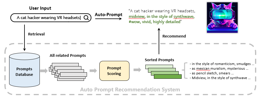 图3：检索增强提示
