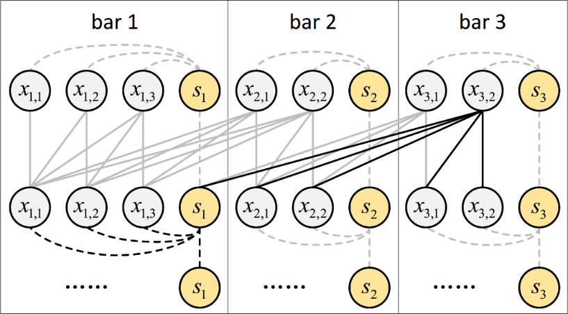 图2：细粒度和粗粒度相结合的注意力机制的信息传递示意图