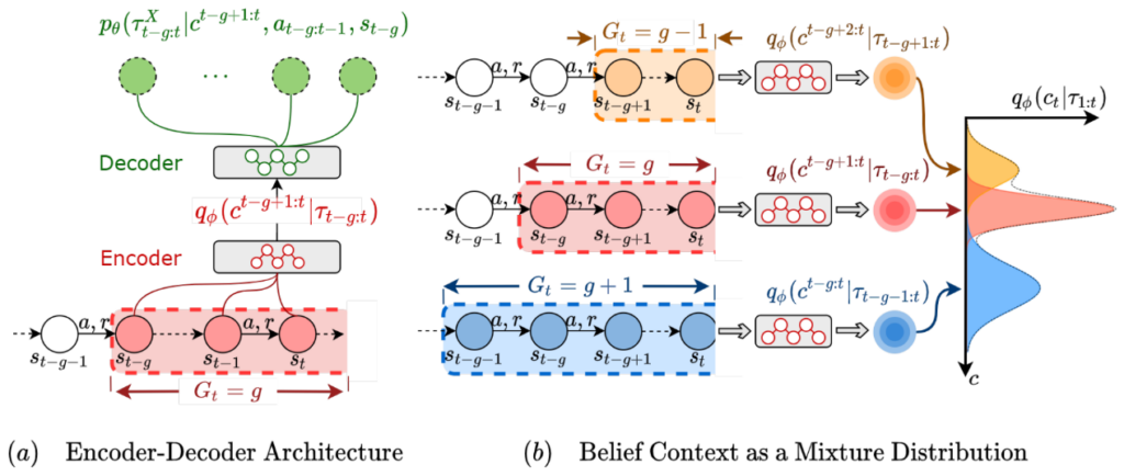 图3：SeCBAD 算法框架图
