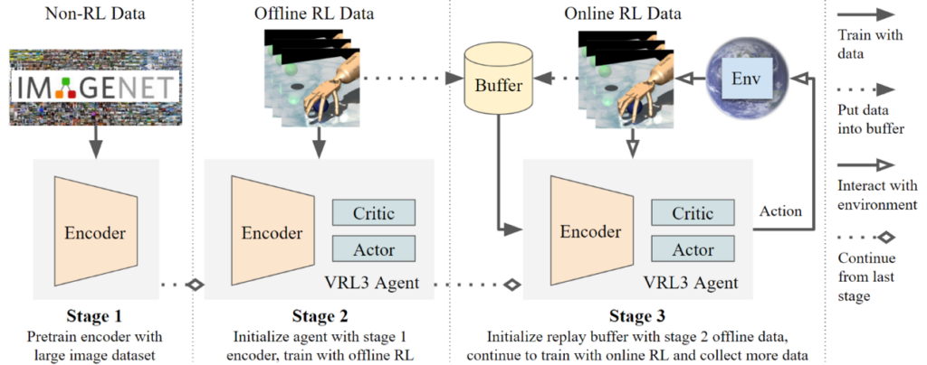 图4：VRL3 模型设计图
