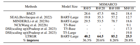 Learning to Rank in Generative Retrieval | table 1