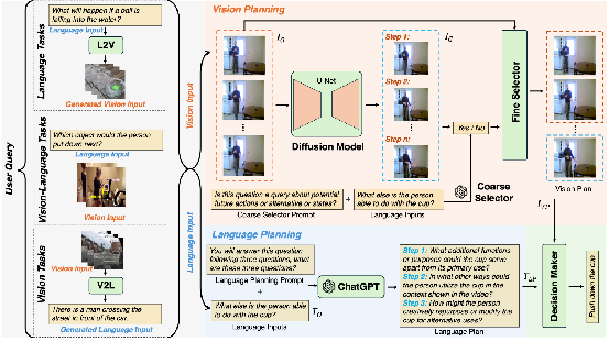 Using Left and Right Brains Together: Towards Vision and Language Planning | diagram