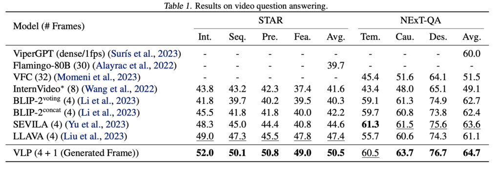 Using Left and Right Brains Together: Towards Vision and Language Planning | results table