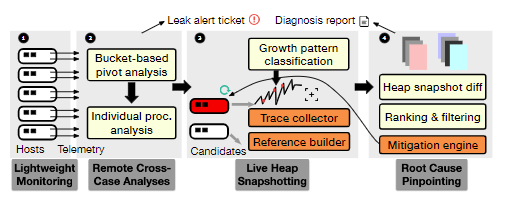 图2:RESIN 系统的工作流程