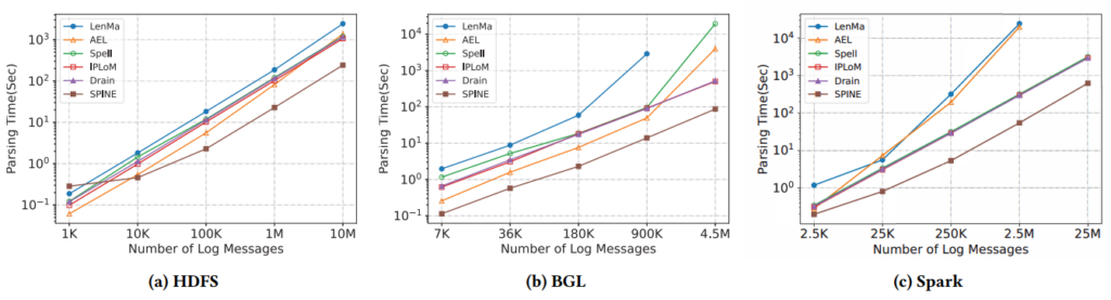 图7:解析运行时间对比结果