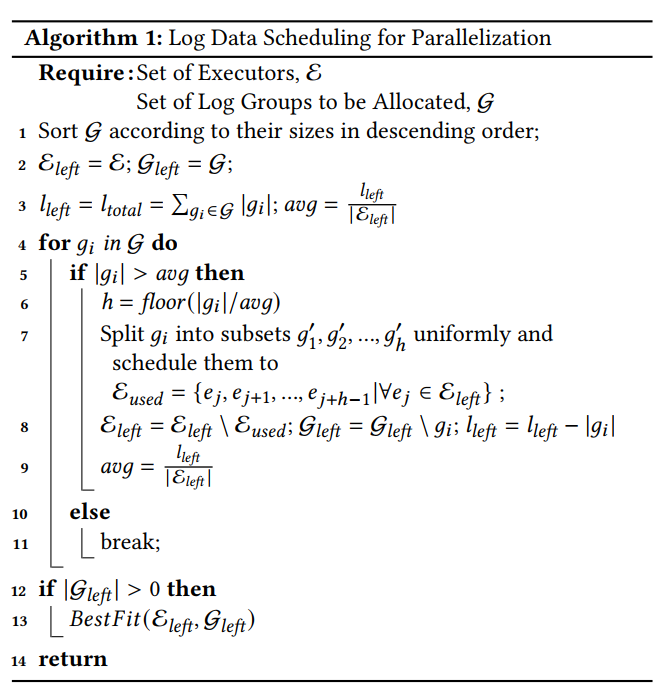 图5:日志数据并行化调度算法
