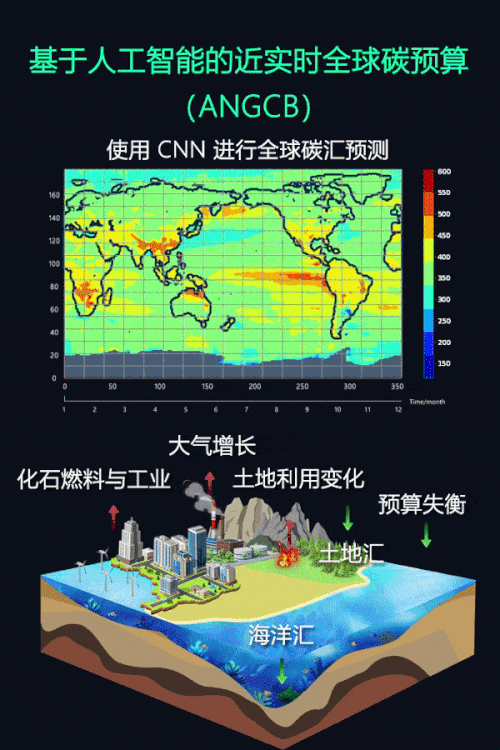 图1:实时的碳汇预测系统,可以帮助更好地利用自然环境的条件捕捉二氧化碳