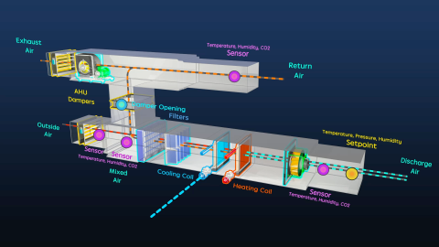 图5:智能空调控制