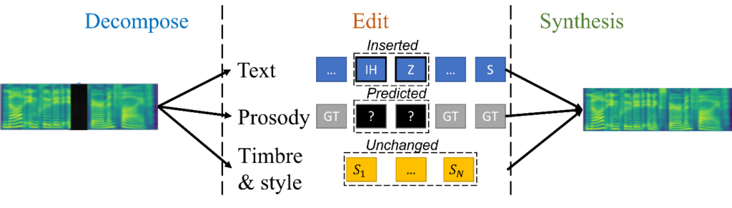 图2:语音合成设计思路