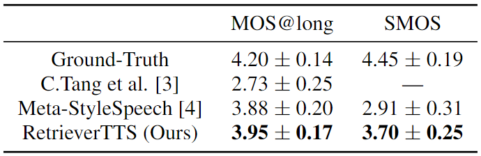 表3:语音合成系统对比
