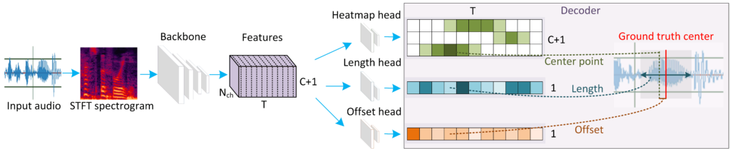 图4:AF-KWS 算法框架