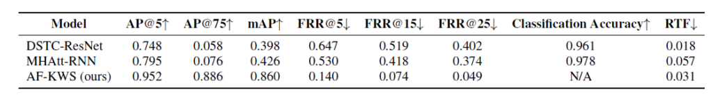 表4:填充词检测性能对比