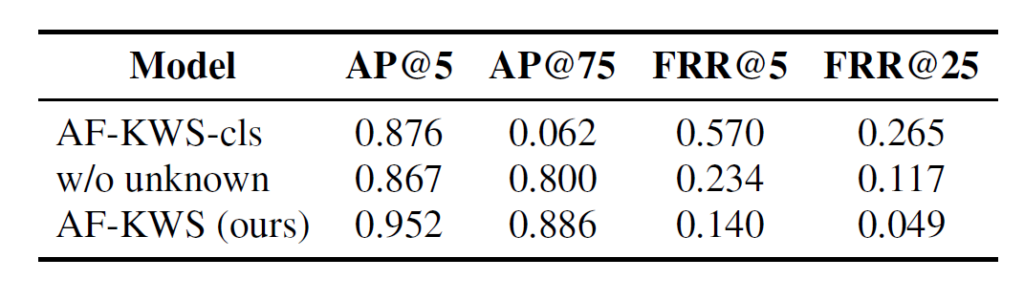 表5:填充词检测消融实验