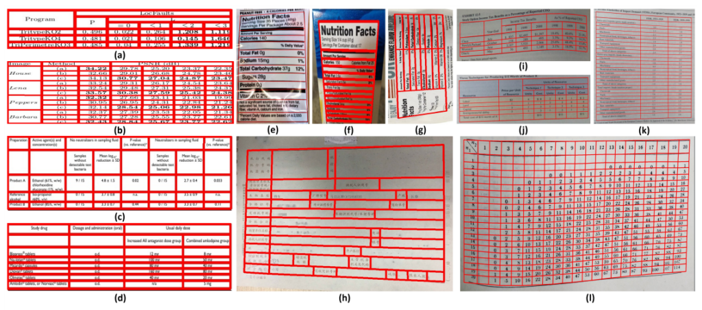 图7:TSRFormer 在各个数据集上的可视化结果(左右滑动查看更多)。(a-b)来自 SciTSR,(c-d)来自 PubTabNet,(e-h)来自 WTW,以及(i-l)来自内部数据集