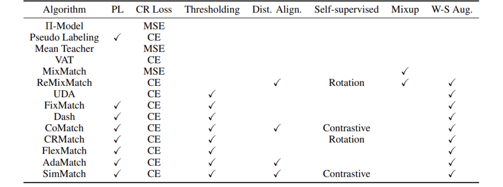 表2:USB 中已支持的算法和模块