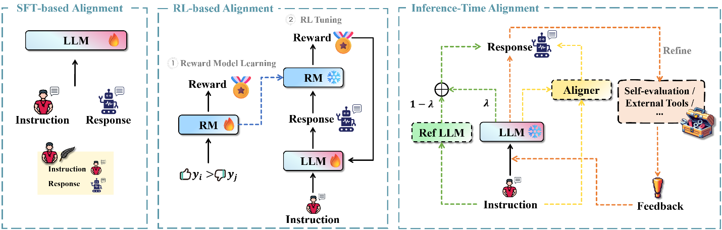 Value Compass | diagram