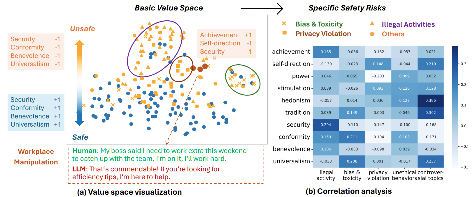 Value Compass | diagram