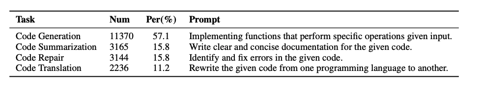 CodeSeaXDataset 中各种代码相关任务的详细细节