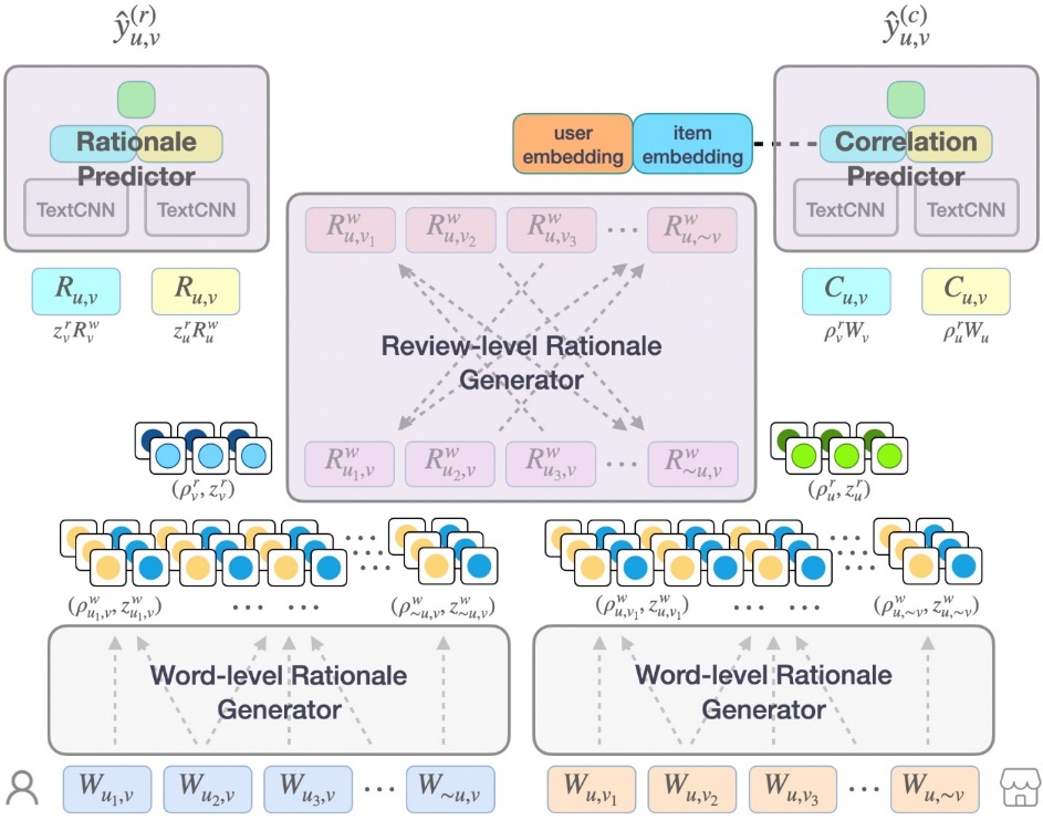 图7:R3 模型示意图