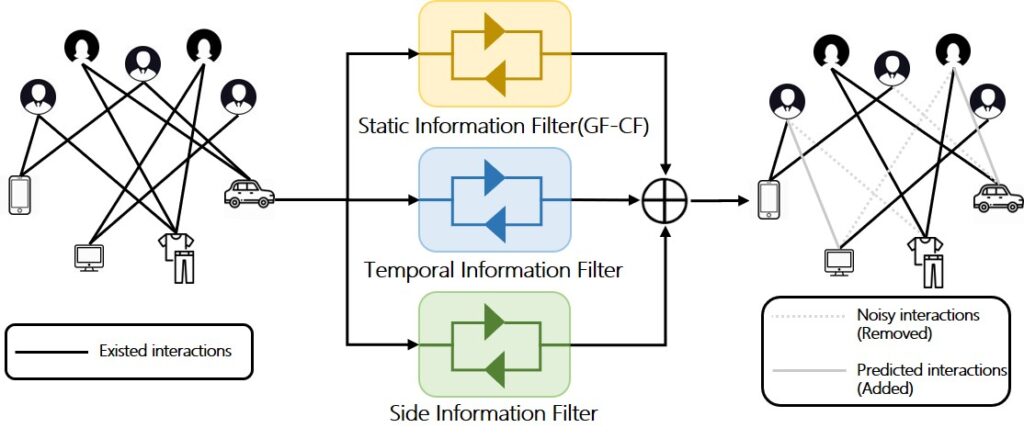 图8:FIRE 模型示意图