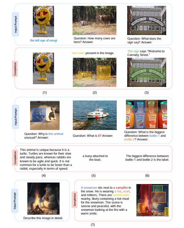 KOSMOS-2 可以将文本回答同图像中对应的区域进行连接,用户也可以通过边界框表明多模态的指代