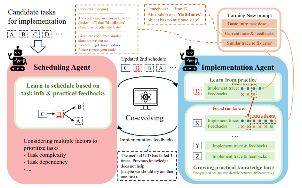 Co-STEER 设计细节