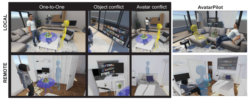 When we use any form of one-to-one mapping of the local and remote environment, we will likely incur object or avatar conflicts. Using Avatar Pilot, we avoid these undesirable effects while maintaining the semantics.