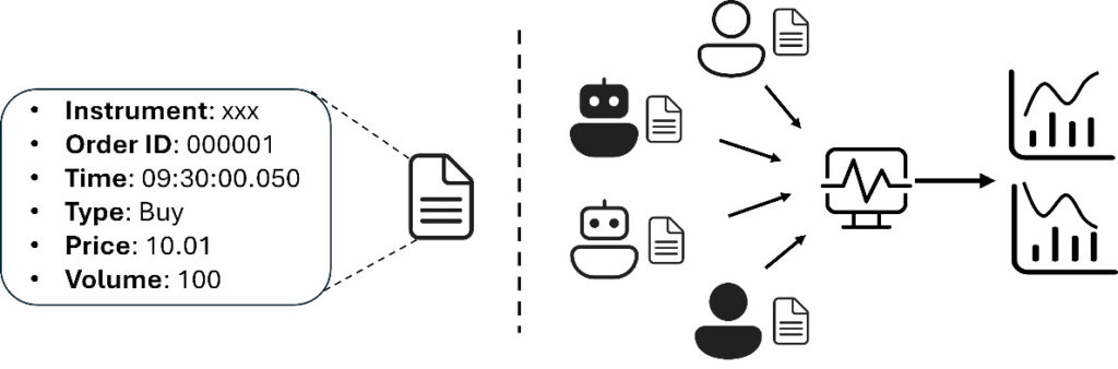股票交易市场及订单的示意