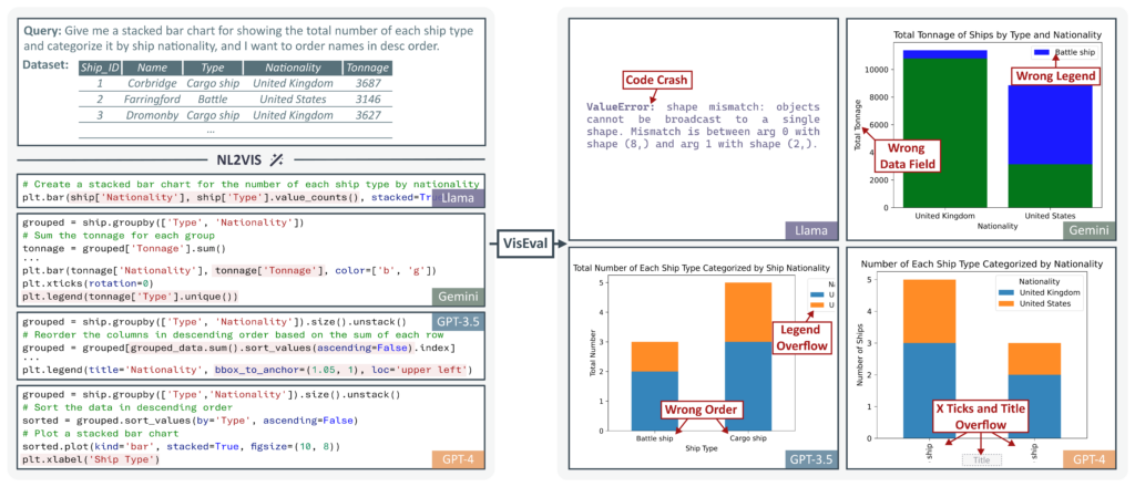 大模型在生成可视化时遇到的问题
