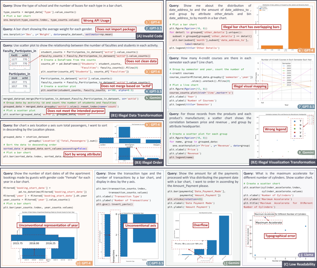 大模型在生成可视化时的常见错误