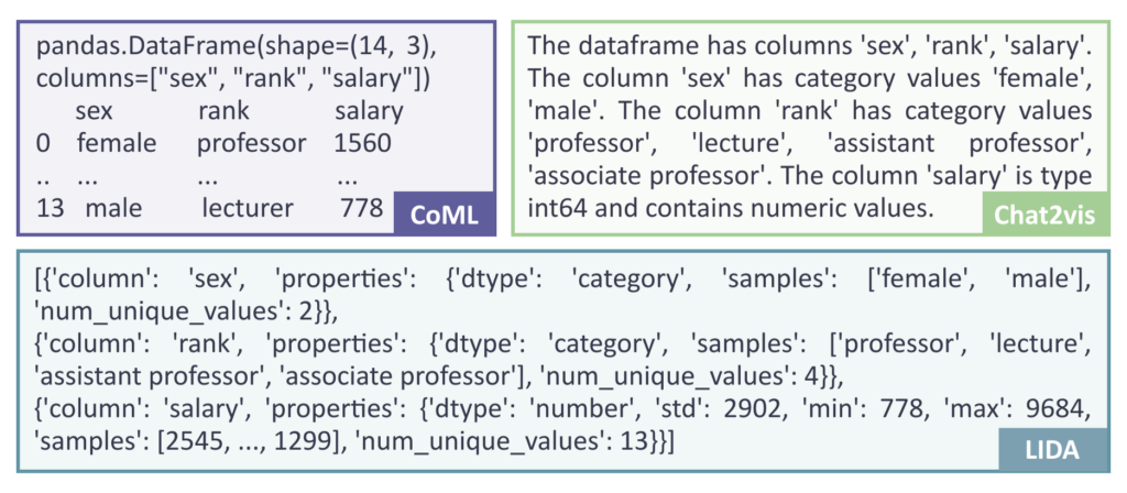 不同的模型有不同的表格格式偏好