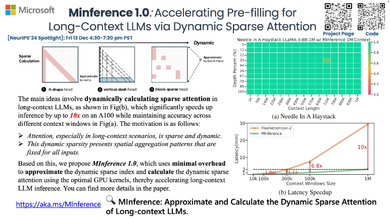 MInference 1.0 原理和结果示意图
