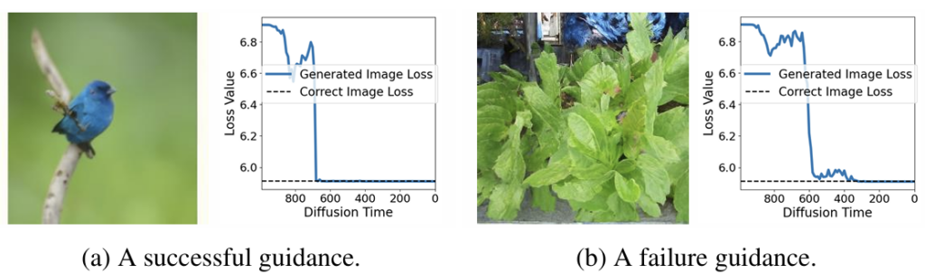 无需训练扩散模型引导方法的收敛性