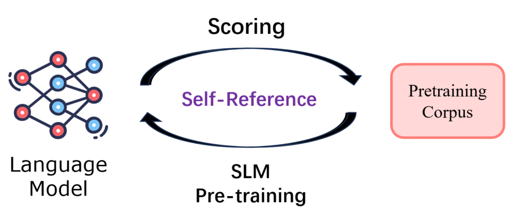 自我参考流程示意图