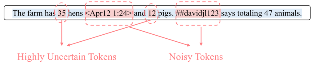 Token 级噪声样例图