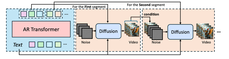 ARLON 的推理框架