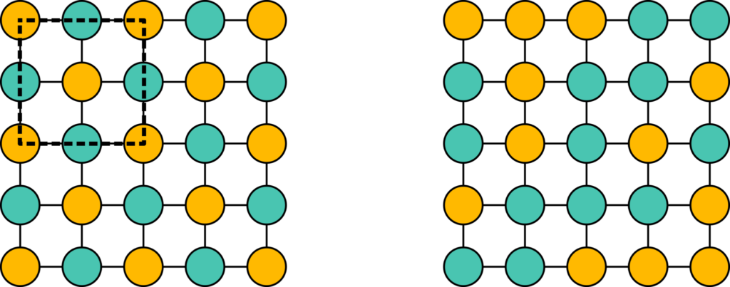 成分无序示意图。左:没有成分无序的完美晶体,具有重复的单位晶胞(黑色虚线)。右:具有成分无序的晶体,其中每个位置有50%的概率为黄色和青色原子。